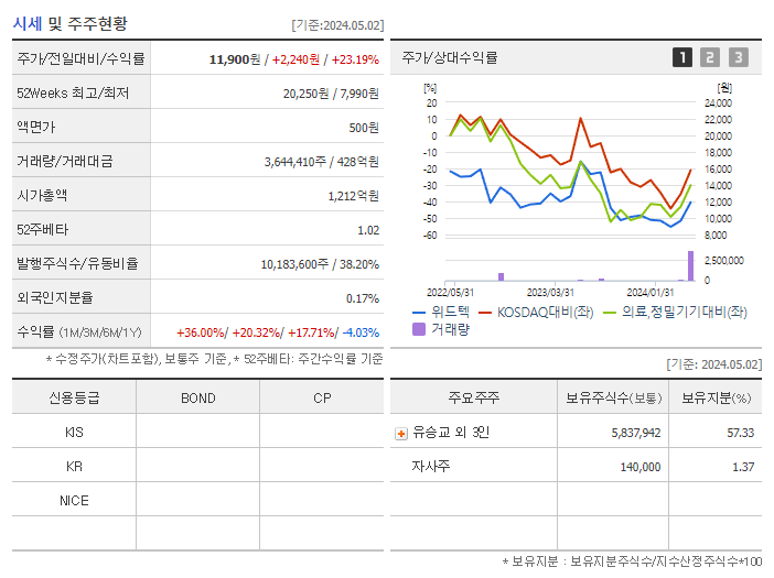 위드텍_기업개요