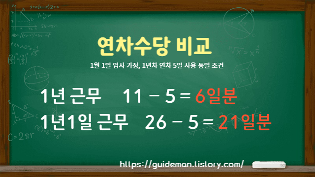 연차수당 비교