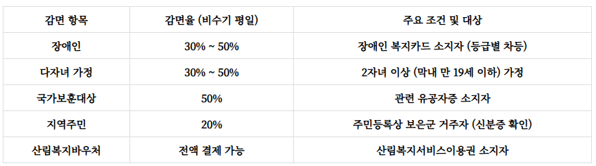 말티재자연휴양림