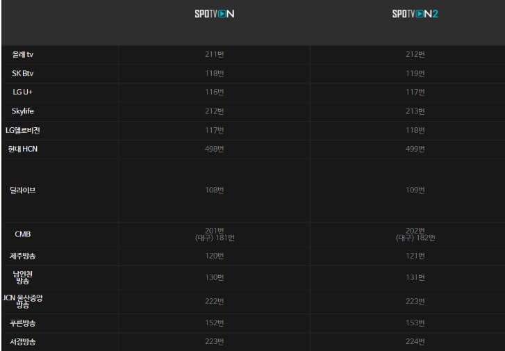 스포티비온 채널보기