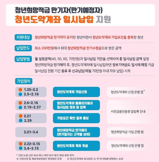 청년희망적금납입 1