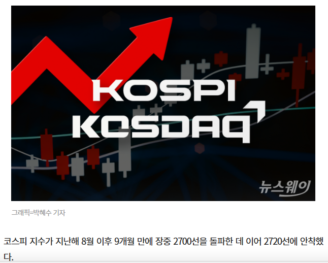 코스피200이란