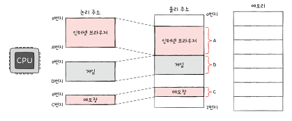 개발자가 알아야 할 컴퓨터 구조 지식