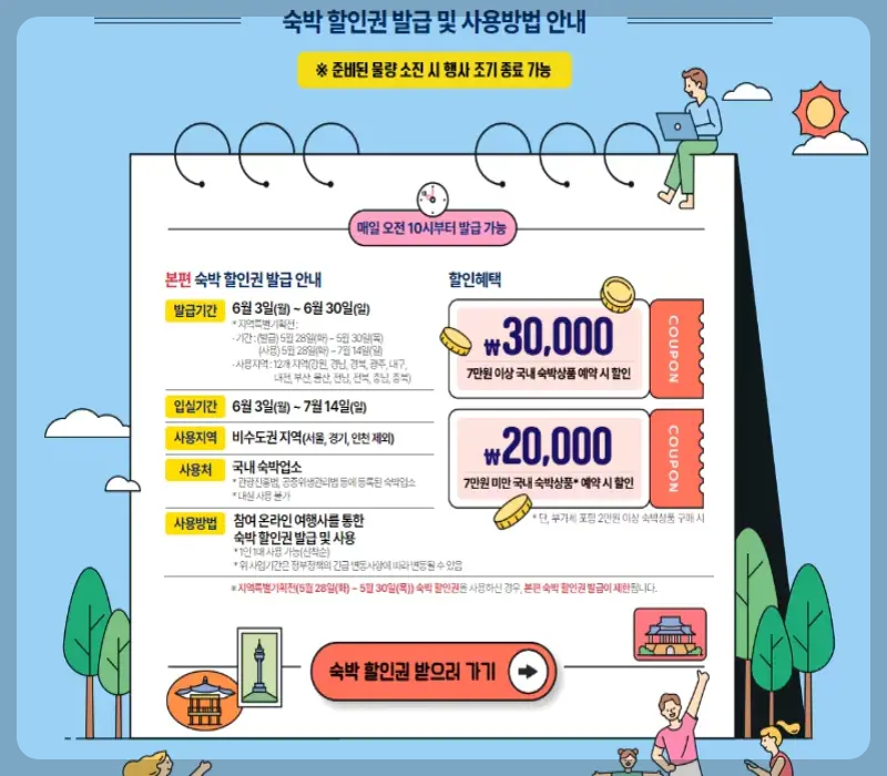 숙박 세일 페스타 3만 원 할인쿠폰 받기_2