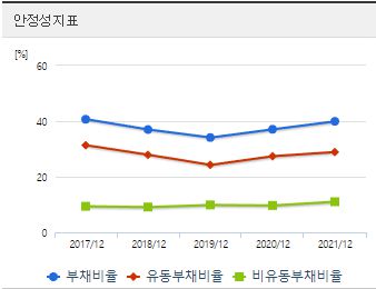 삼성전자 주가 전망