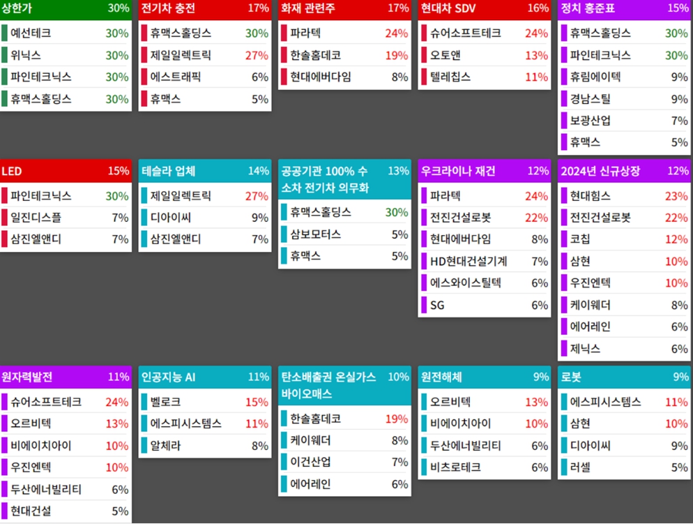 25.01.10(금) 금일 상승률Top30 시간외 단일가 특징주 및 주말이슈