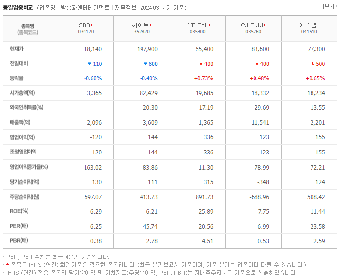 SBS_동종업비교자료