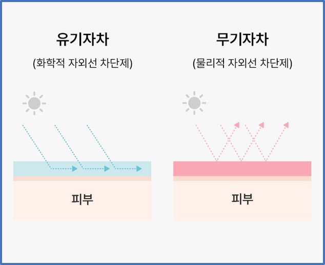 썬크림