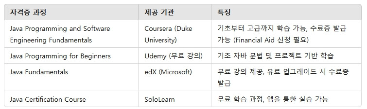 무료 자바 자격증 과정
