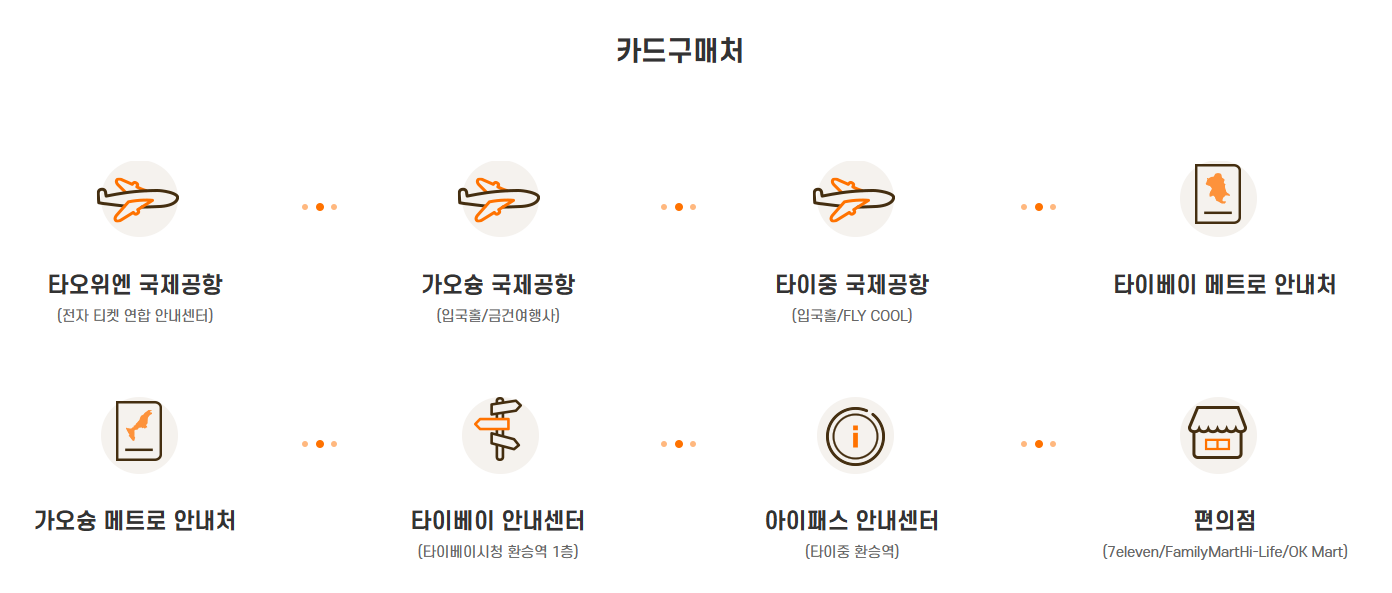 대만 여행 교통카드