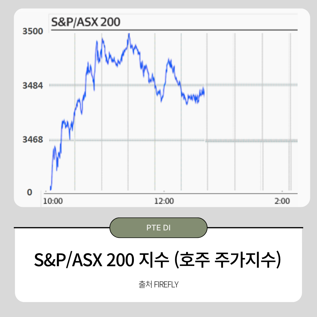 S&P/ASX 200 지수 (호주 주가지수)