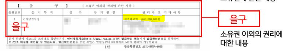 등기사항증명서 근저당의 채권최고액