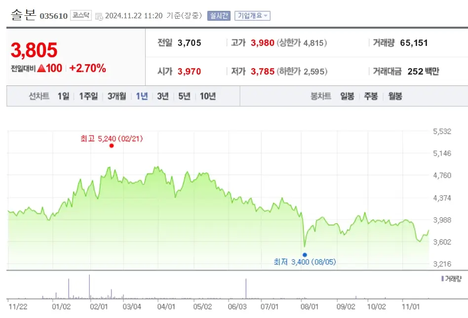 뉴럴링크 관련주 수혜주