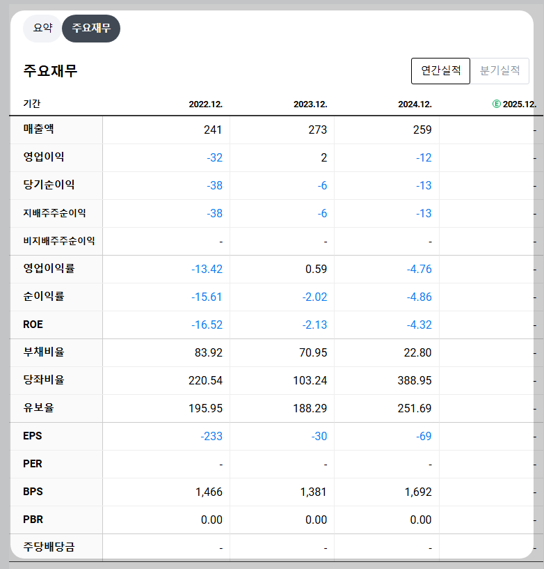 지씨지놈 재무 지표