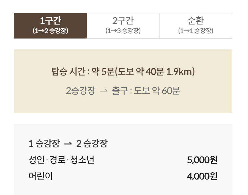 2025 화담숲 모노레일 예약 야놀자