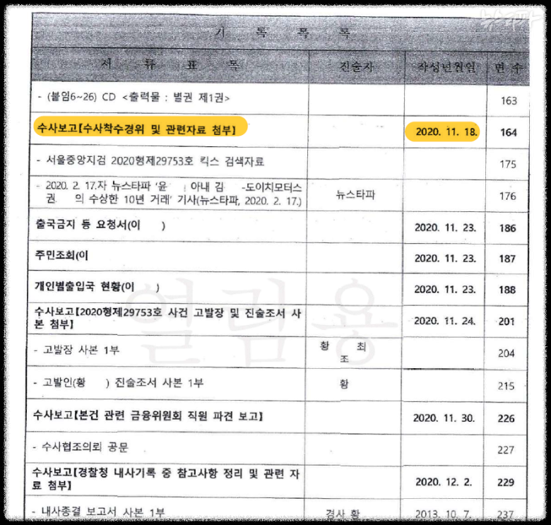 김건희 불기소 검찰의 거짓말