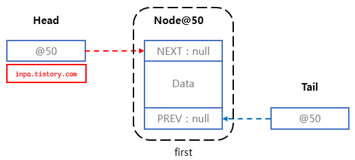 doubly-linkedlist-addfirst