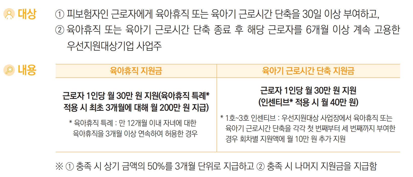 출산육아기 고용안정장려금 요약 내용