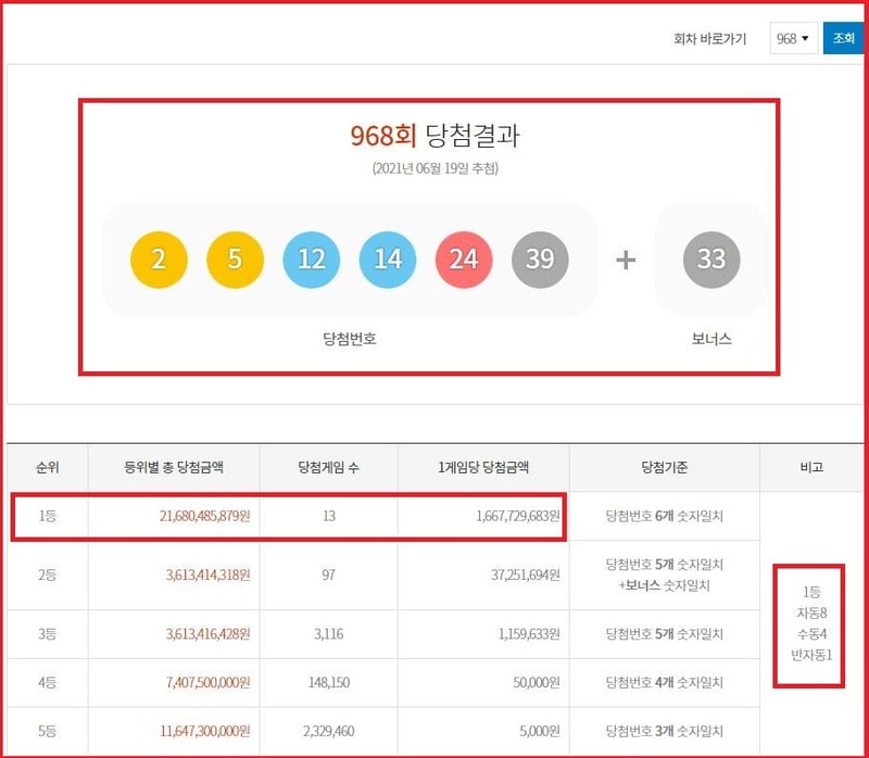 로또968회 당첨결과