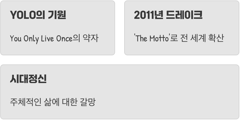 “인생은 한 번뿐”이라는 주문의 탄생