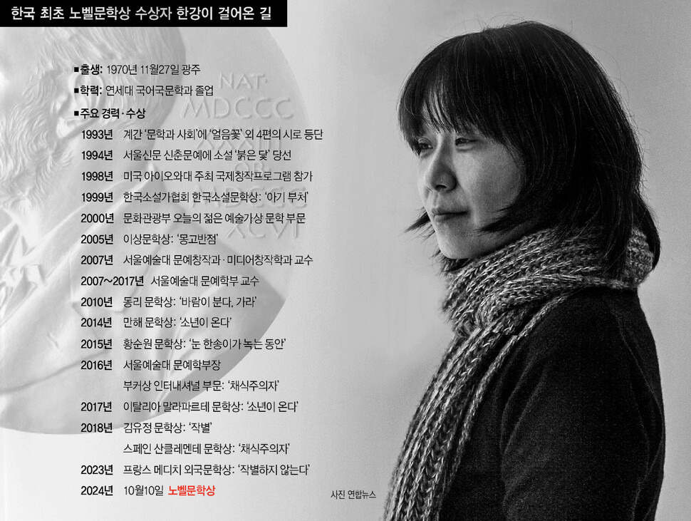 노벨 문학상 시상식(실시간) 한강 작가