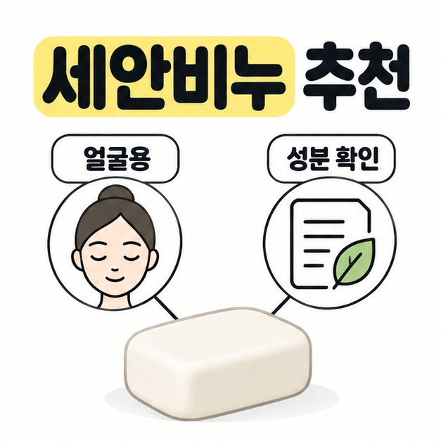 세안비누 추천 제목 아래 고체 세정제와 얼굴용, 성분 확인 기준을 연결한 대표 이미지