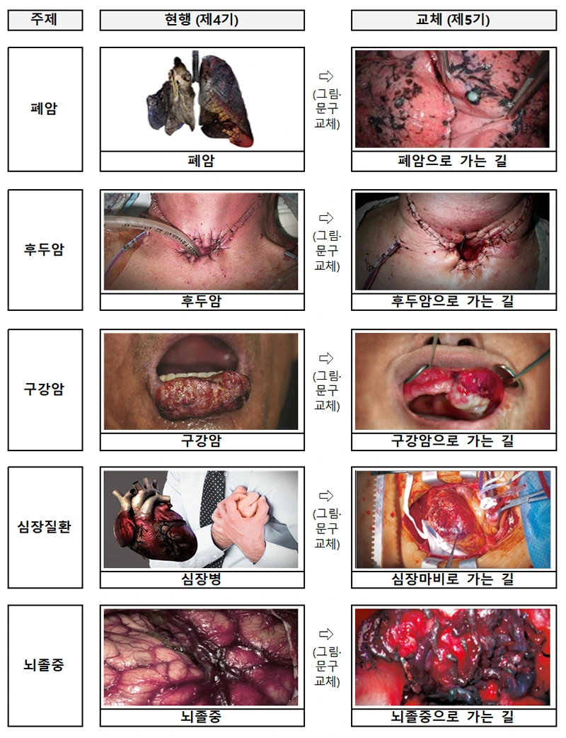 담뱃갑-경고-표기-변화-2024년-12월부터-새로운-건강-경고-시행