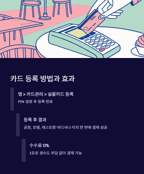 카드 등록 방법과 효과
