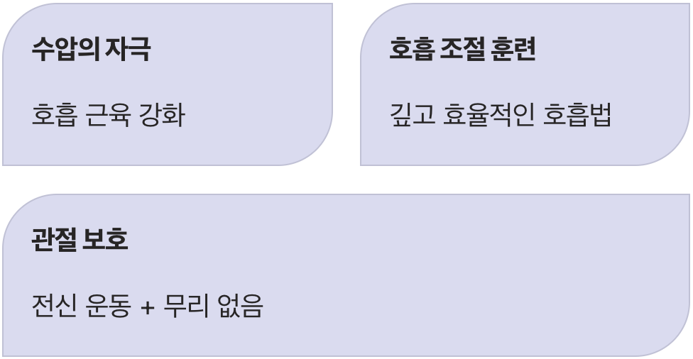 숨 그릇을 넓히는 최고의 훈련, 수영