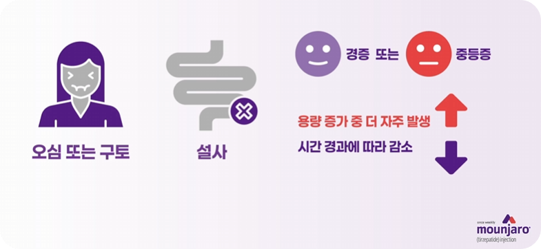 마운자로관련사진