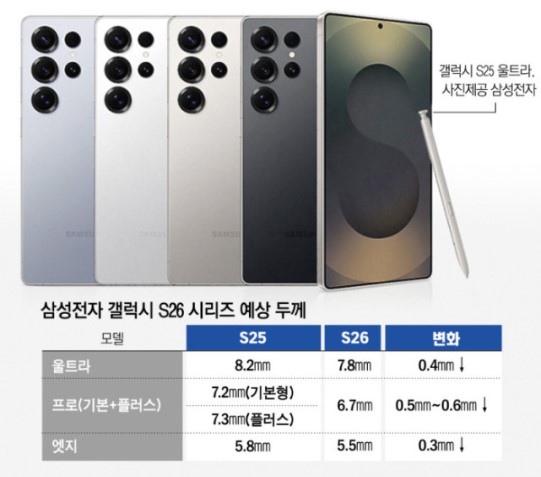 갤럭시S26