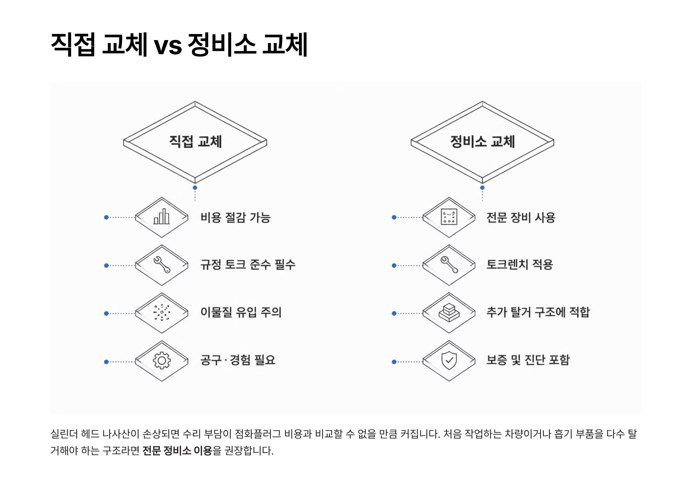 자동차 점화플러그 교체비용 점화플러그 교체시기