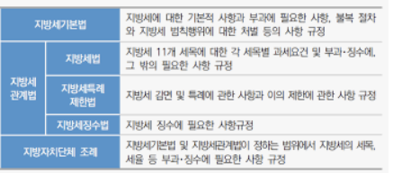 지방세 납세 증명서 (완납증명) 발급 방법