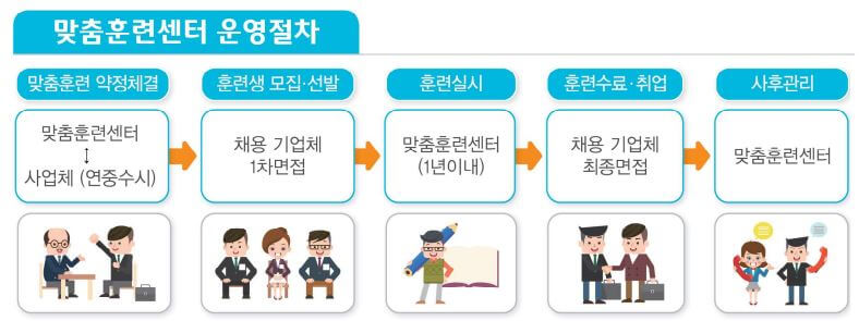 장애인직업