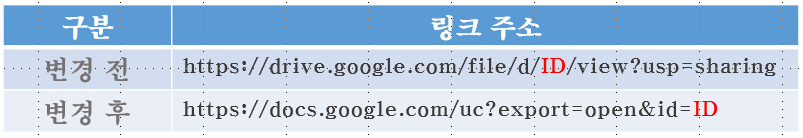 구글-드라이브에서-복사한-링크와-음악재생이-가능한-링크