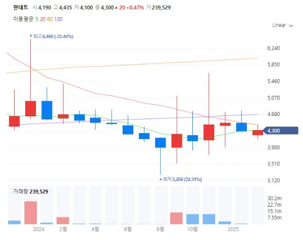 법인가상자산투자허용관련주대장주수혜주TOP5_한네트