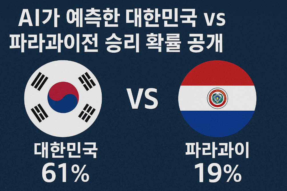 AI가 예측한 대한민국 vs 파라과이 축구 평가전 승리 확률 공개!