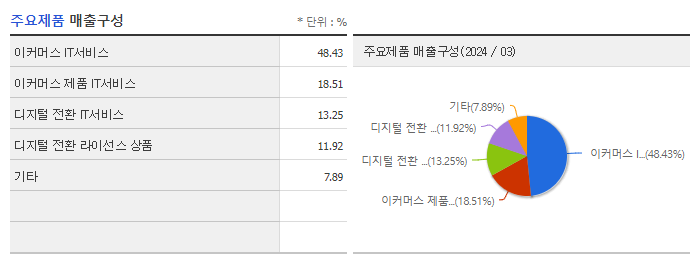 플래티어_주요제품