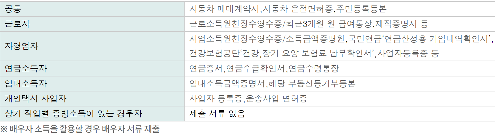 자동차자금대출