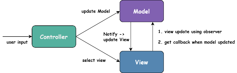 MVC Image made by keykat