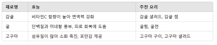 2. 1월 제철 음식 리스트