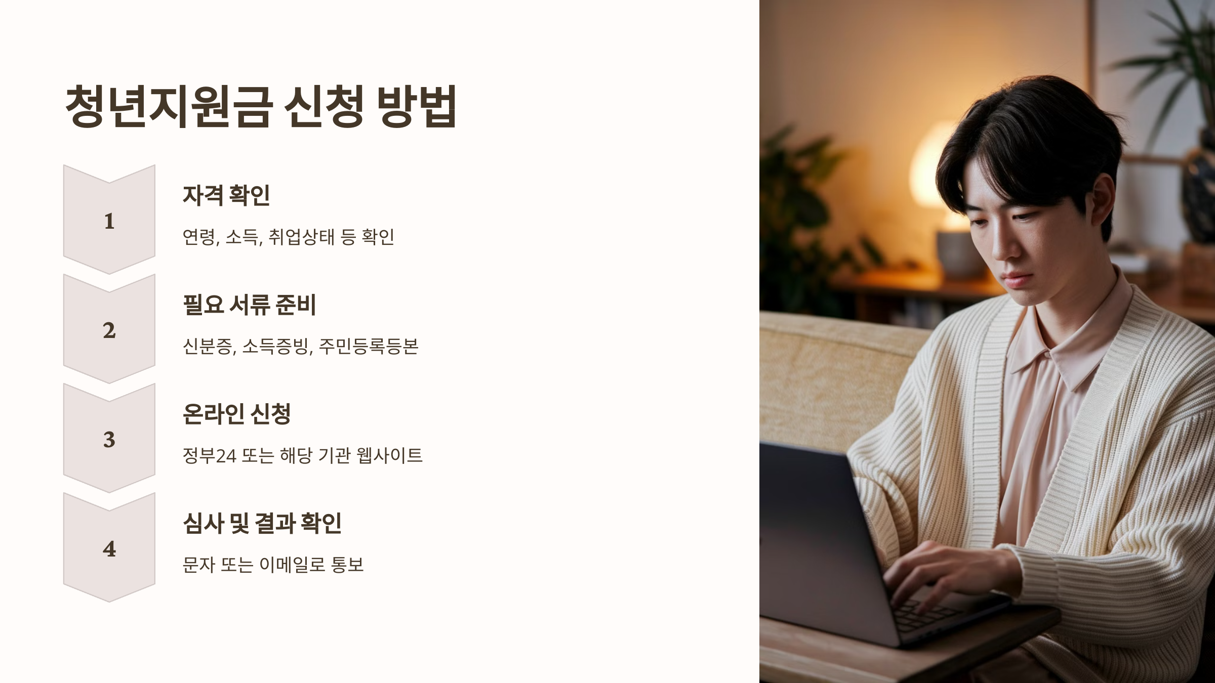 청년지원금 신청 방법