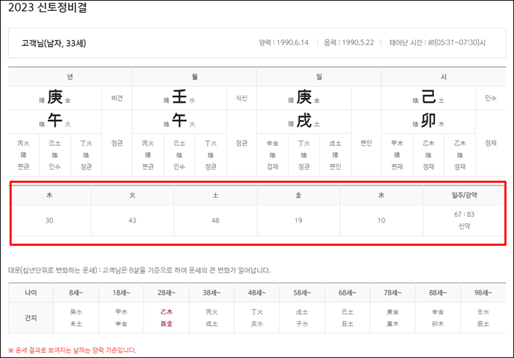 신한운세-사주팔자