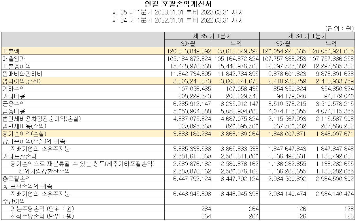 세코닉스 - 손익계산서