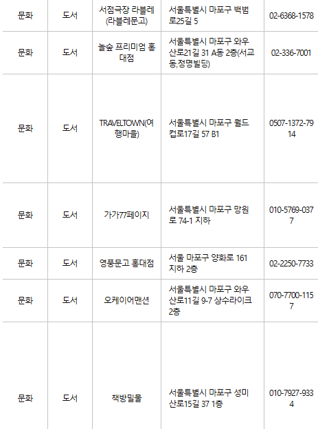 마포구 문화누리카드 사용처