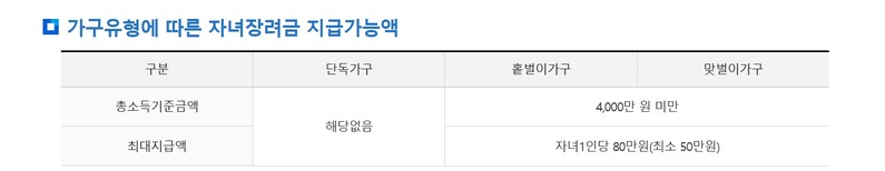 자녀장려금 자격조회