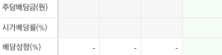 휴림로봇-배당금