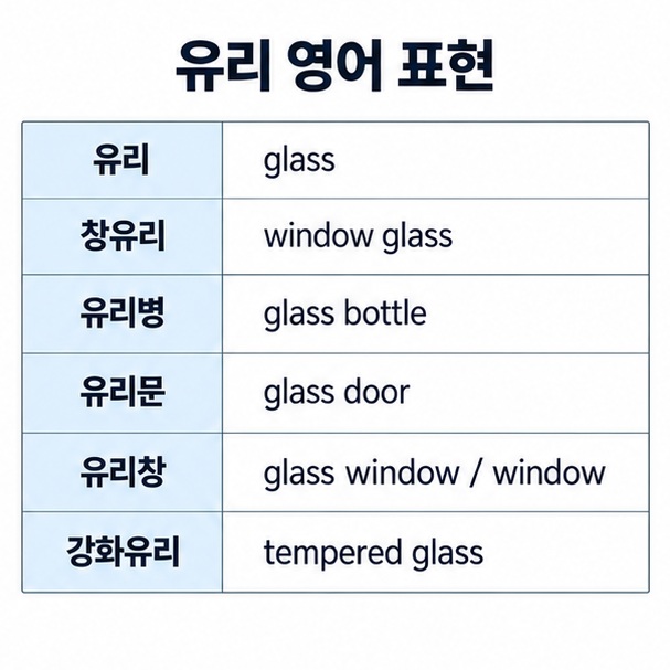 유리 glass 창유리 window glass 유리병 glass bottle 유리문 glass door 유리창 glass window 강화유리 tempered glass를 비교한 영어 단어 표