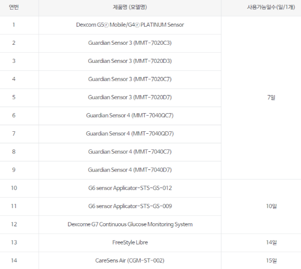 연속혈당측정용