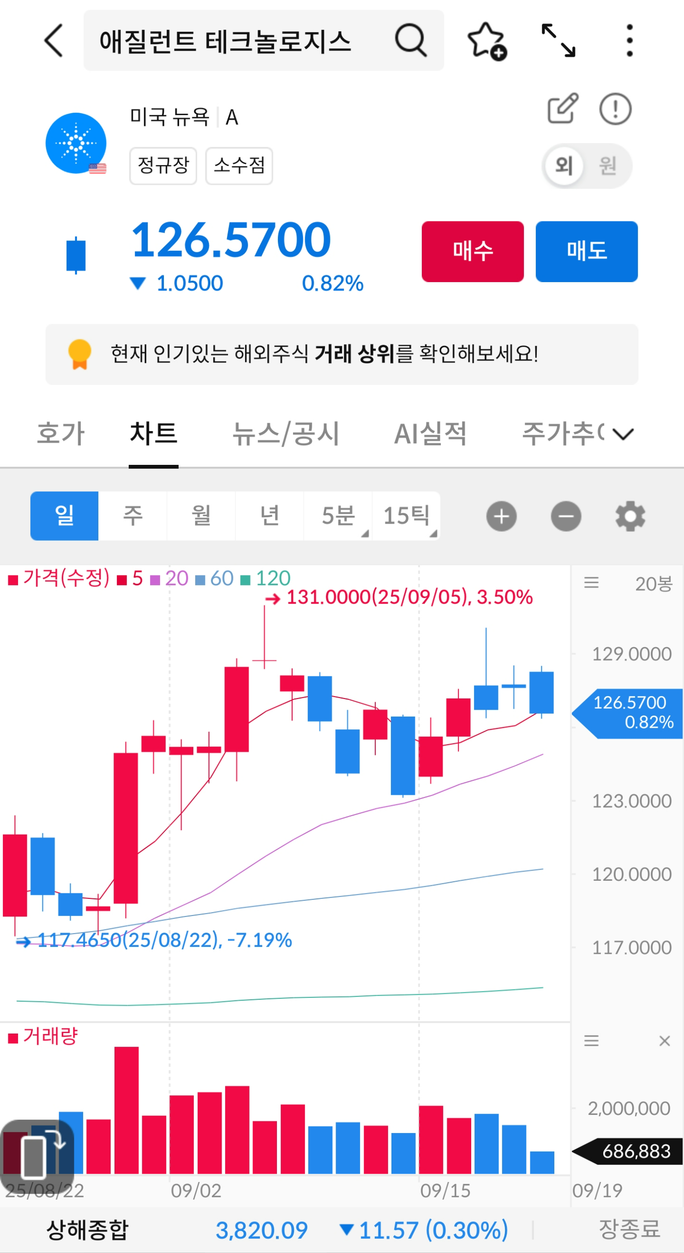 미국 주식 투자 그래프 초보자 시작